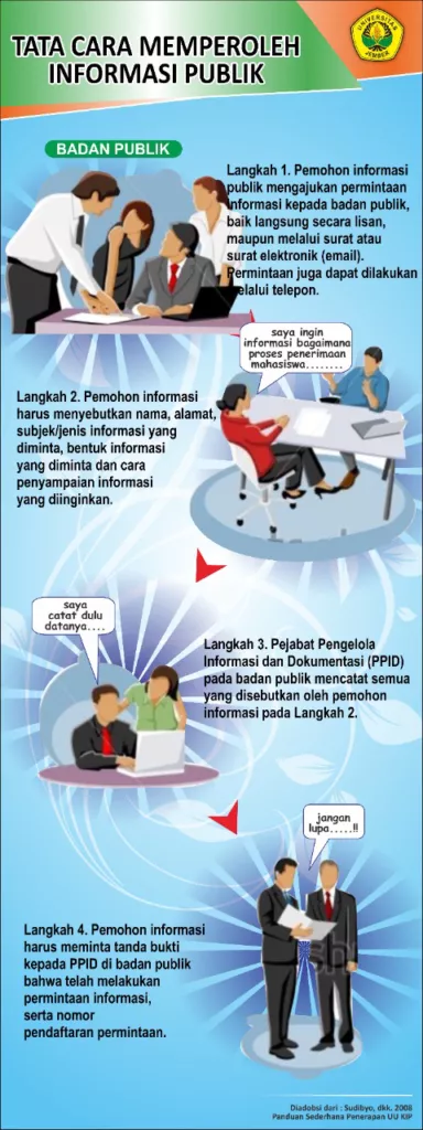 alur-permohonan